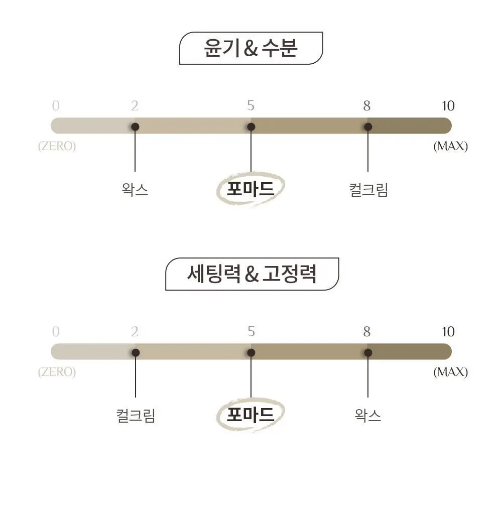 [덱스 PICK]오브제 멜로우 클레이 포마드100g 상세페이지 13